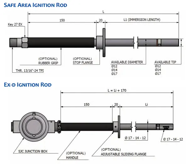Ignition Rods
