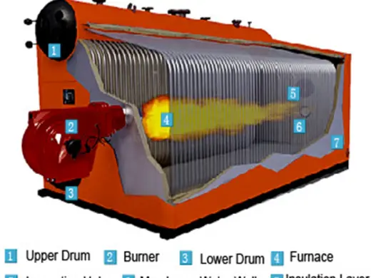 D Type Water Tube Steam Boiler