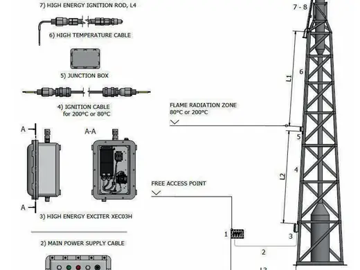 Flare Ignition System