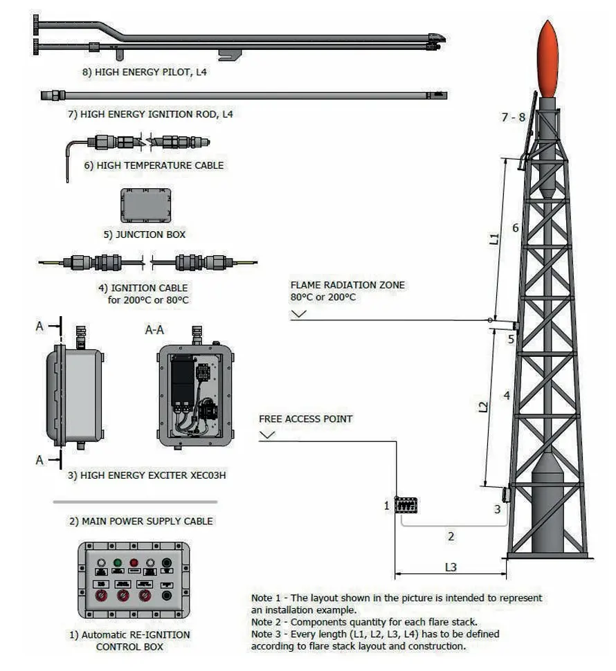 Flare Ignition System