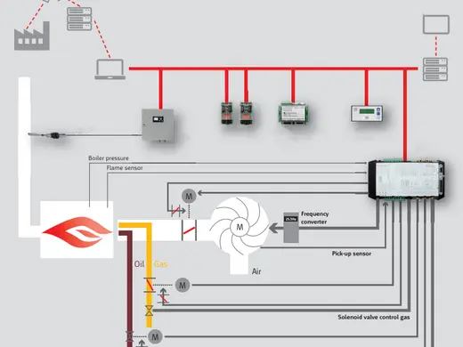 O₂ / CO Trim System Conversion