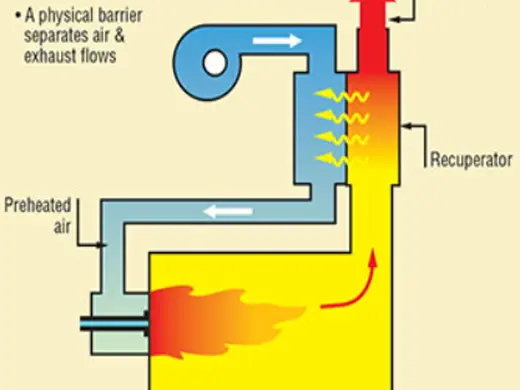Preheated Air Combustion Conversion